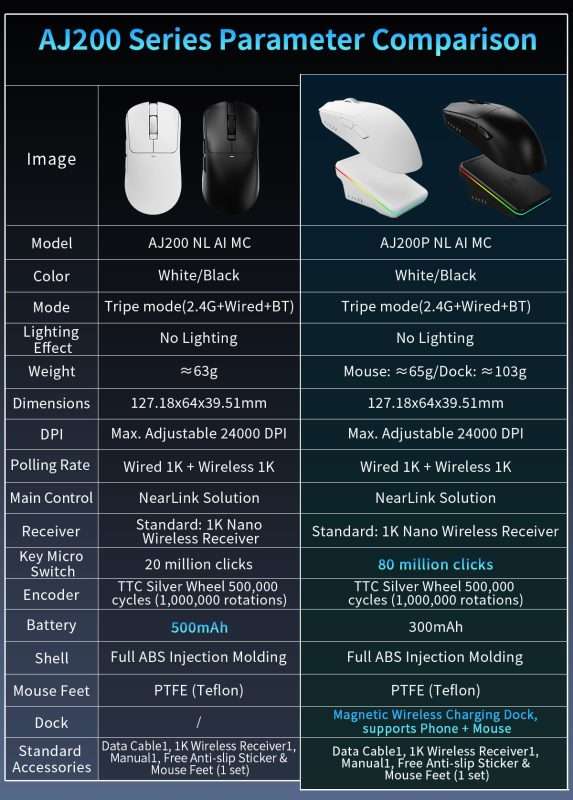 Ajazz AJ200 NL AI MC AI Wireless Gaming Mouse Voice-Activated (Black ...